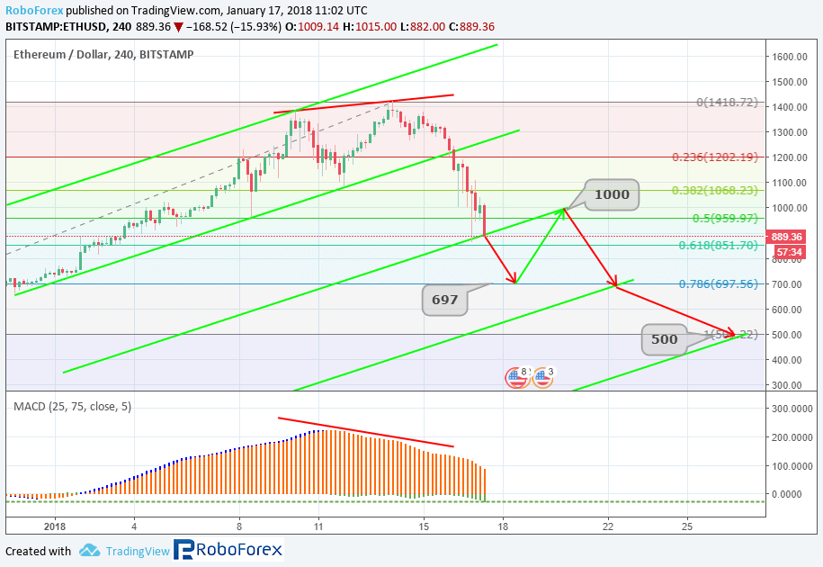 altcoins-price-analysis-january-17-2018-eth