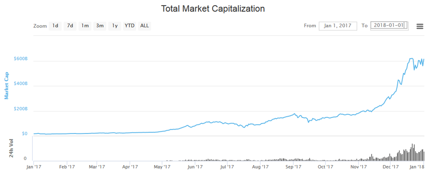 The Dirty side of Cryptocurrency Trading: Pump & Dump Schemes and Exchanges Going AWOL