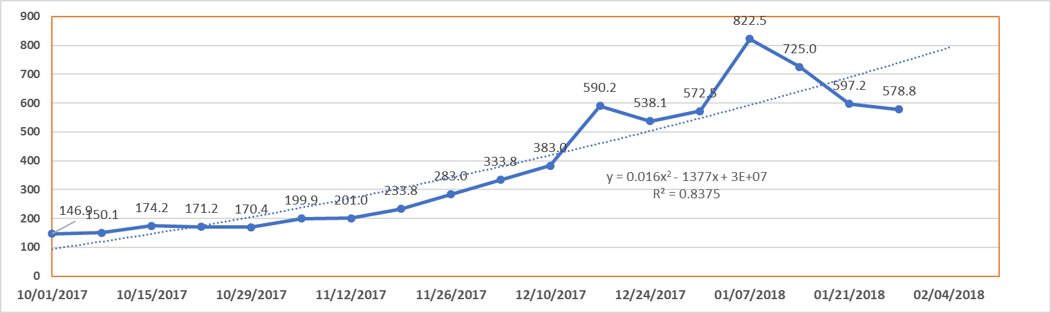 weekly-cryptocurrency-and-ico-market-analysis-january-22-28-2018-figure-1-4