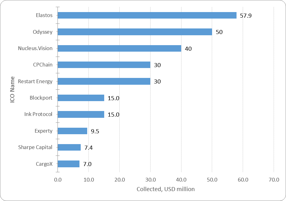 weekly-cryptocurrency-and-ico-market-analysis-january-22-28-2018-figure-2-2