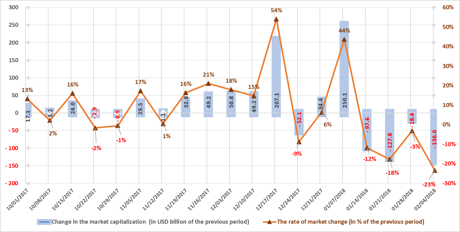 monthly-cryptocurrency-and-ico-market-analysis-january-2018-figure-1-2