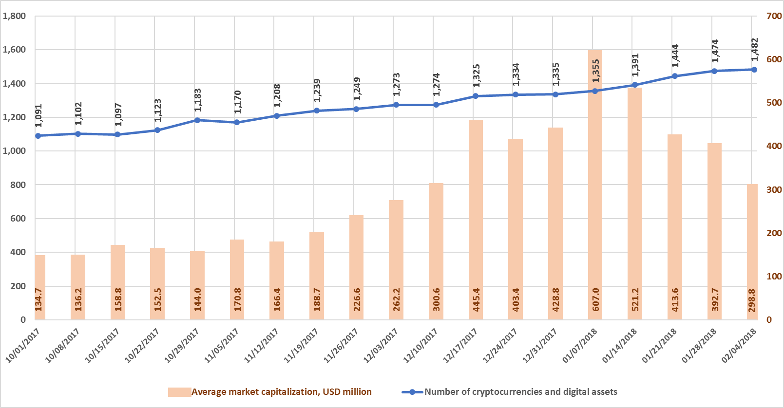 monthly-cryptocurrency-and-ico-market-analysis-january-2018-figure-1-3