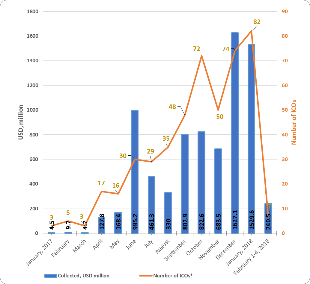 monthly-cryptocurrency-and-ico-market-analysis-january-2018-figure-2-1