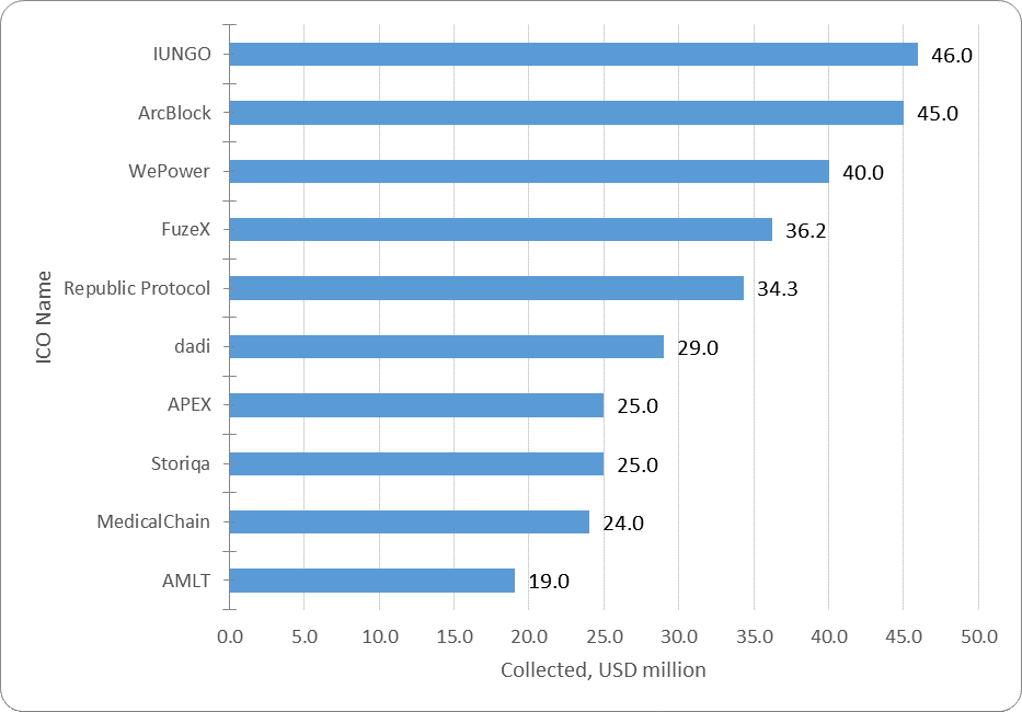 monthly-cryptocurrency-and-ico-market-analysis-january-2018-figure-2-2