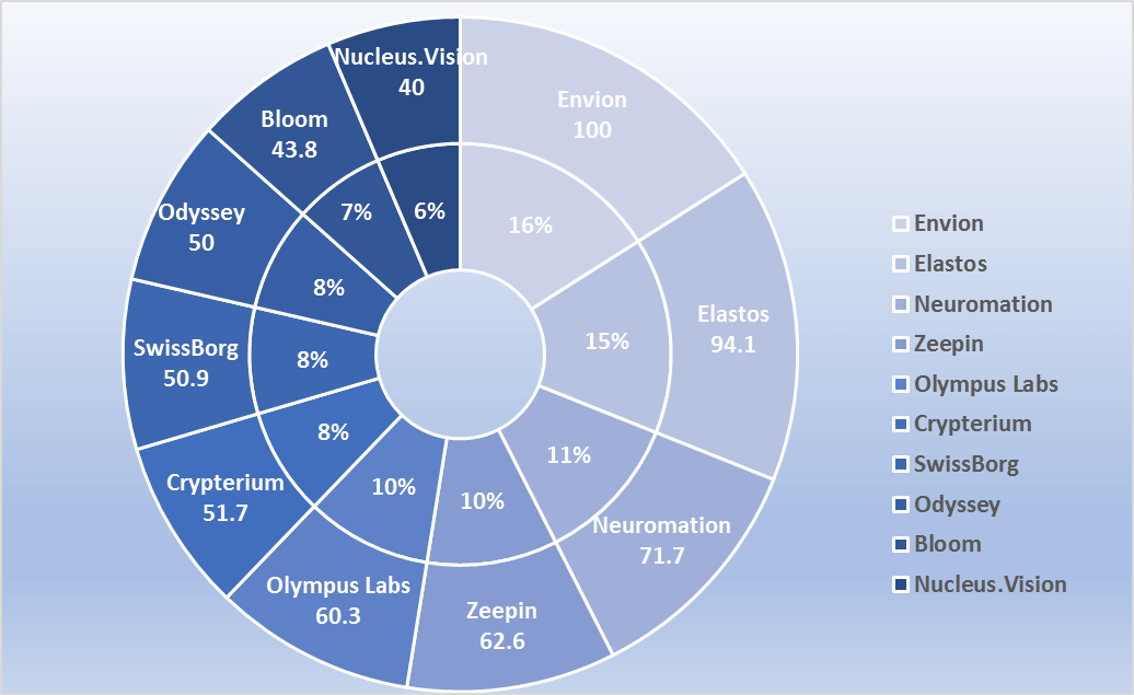 monthly-cryptocurrency-and-ico-market-analysis-january-2018-figure-2-3