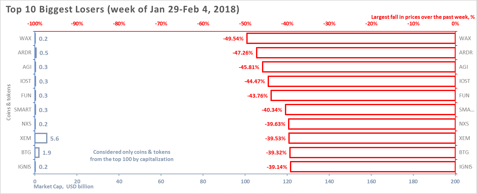 monthly-cryptocurrency-and-ico-market-analysis-january-2018-figure-2