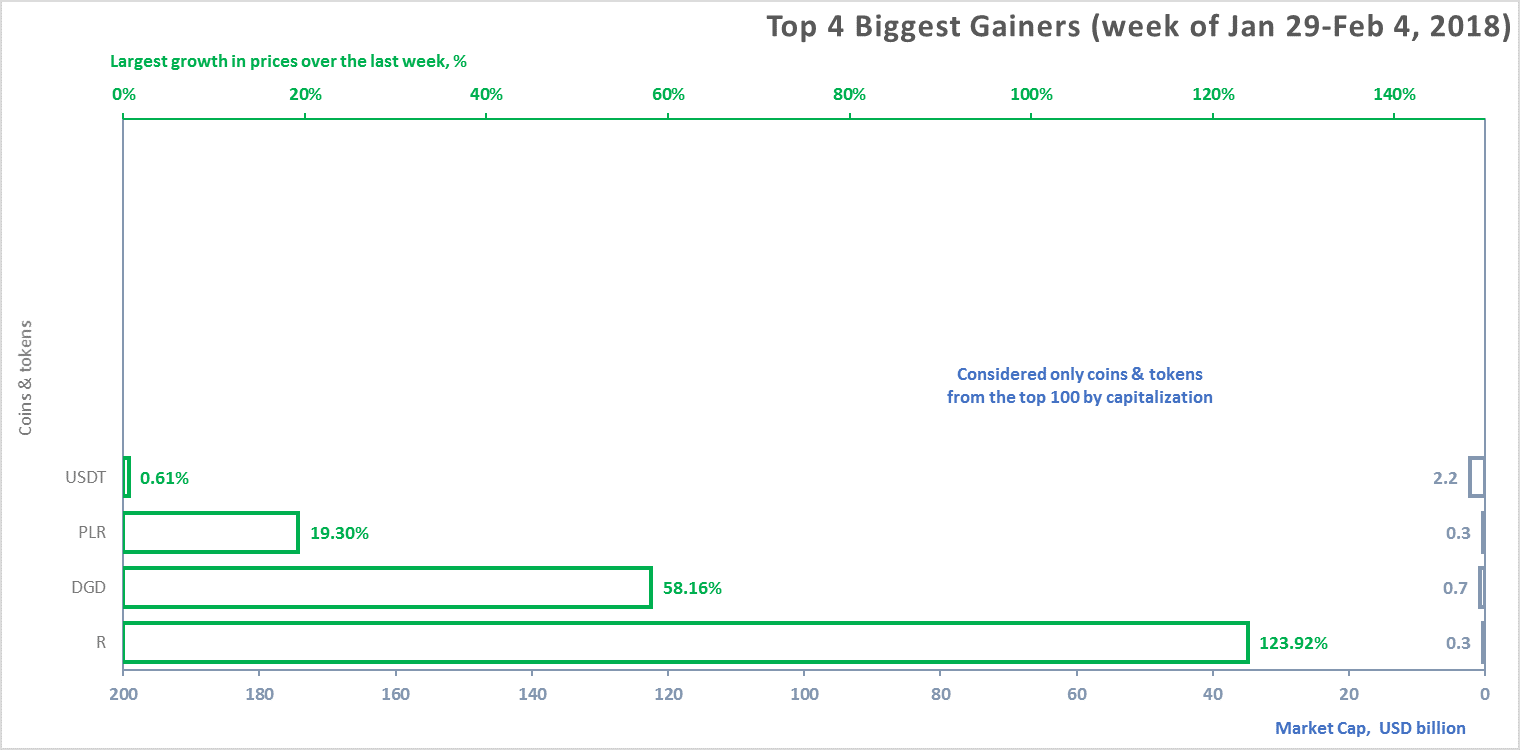 monthly-cryptocurrency-and-ico-market-analysis-january-2018-figure-3