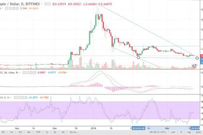 Ripple is Trading Sideways: Price & Technical Analysis