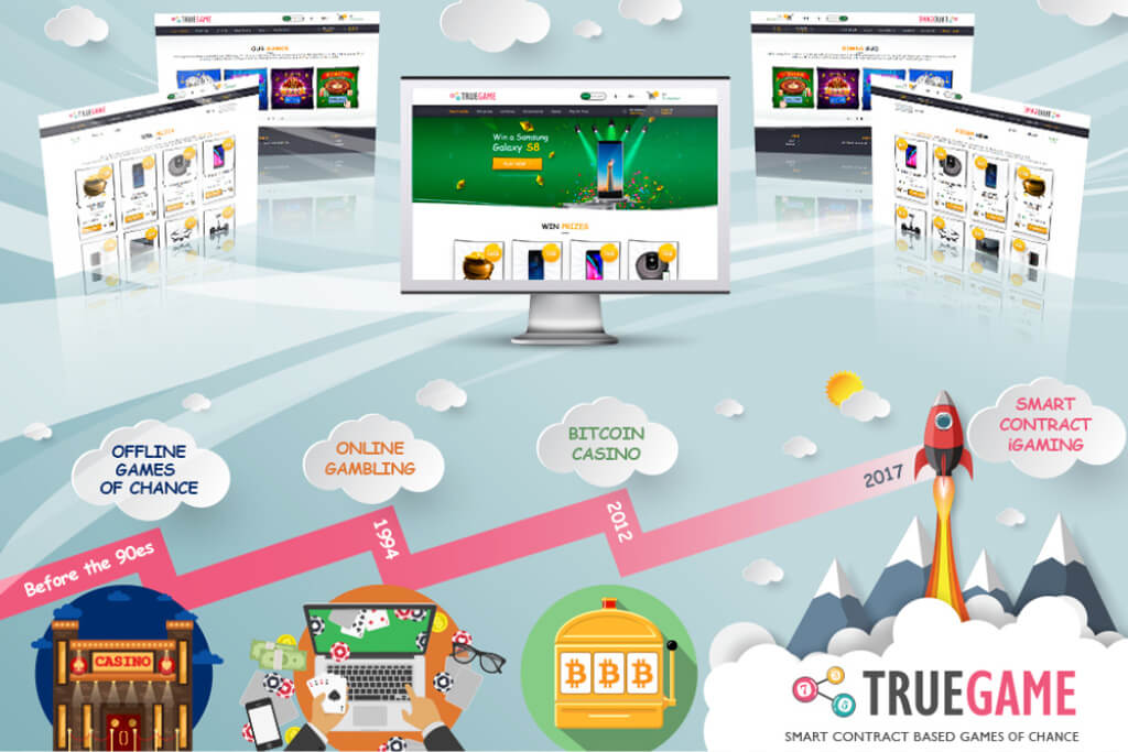 Blockchain-Gaming Platform Truegame Introduces Next-Gen iGaming Technologies