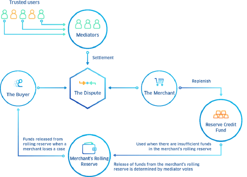 4 Reasons Why Crypto Payments are the Future