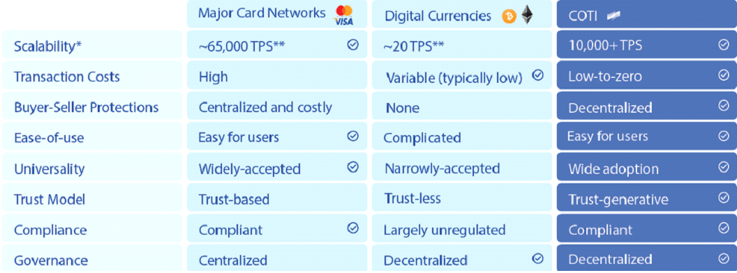 4 Reasons Why Crypto Payments are the Future