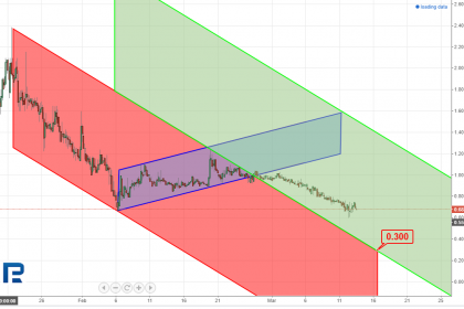 Naga Token (NGC) Price Analysis: One of the Most Promising Coins This Year