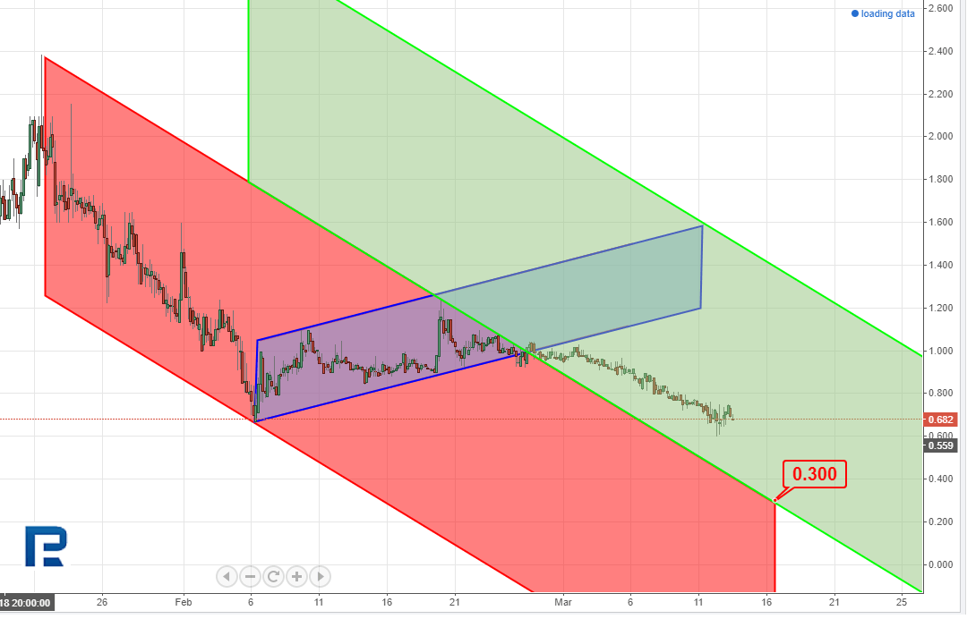 Photo: Roboforex naga coin ta