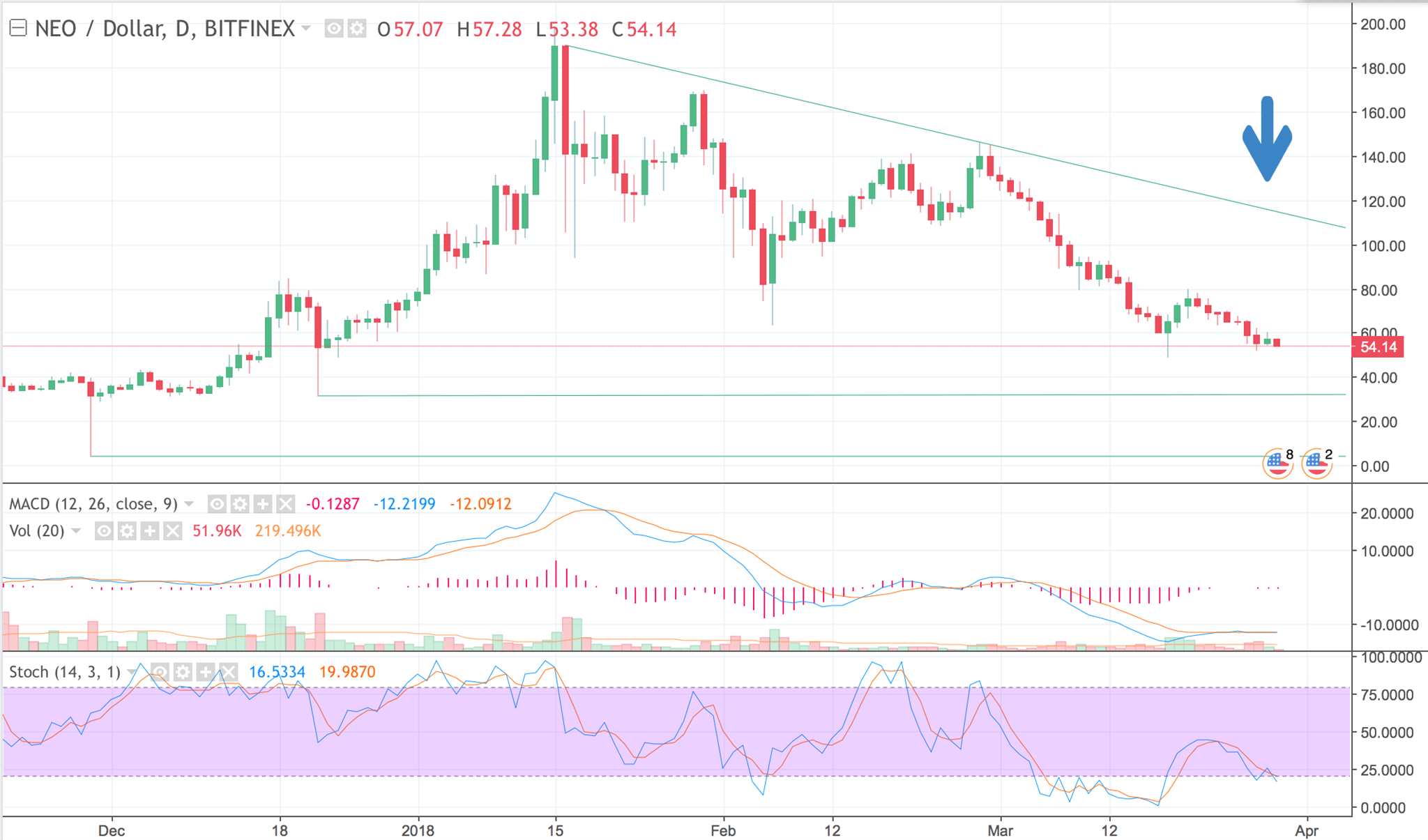 Photo: Roboforex