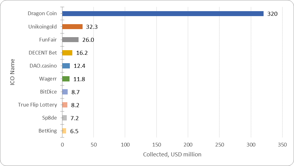 market capitalization