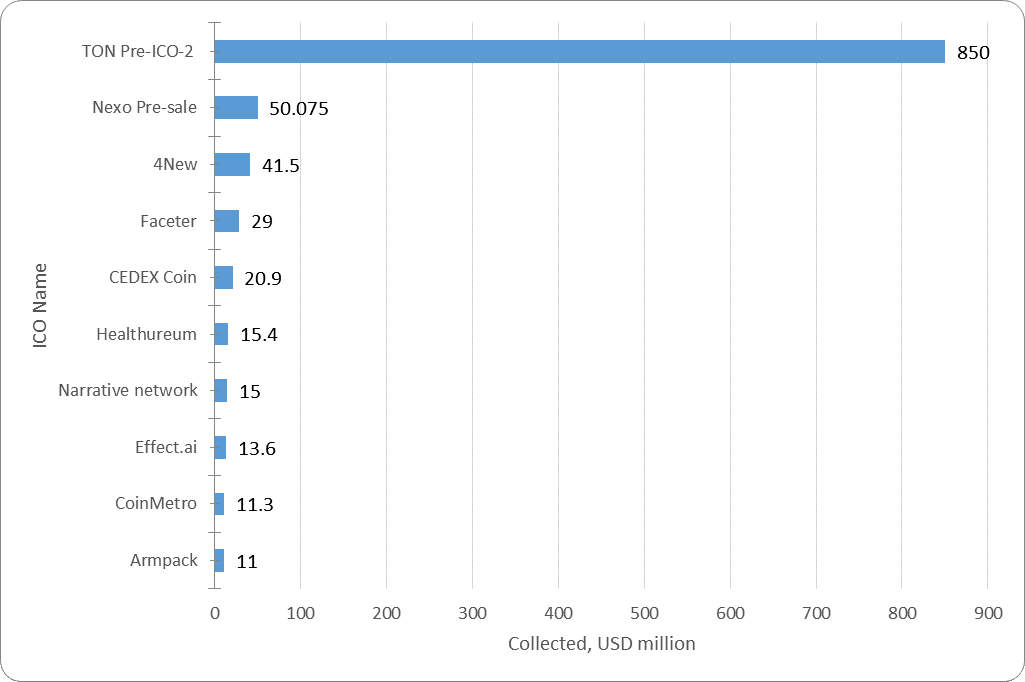 ico-market-analysis-q1-2018-figure-1-2