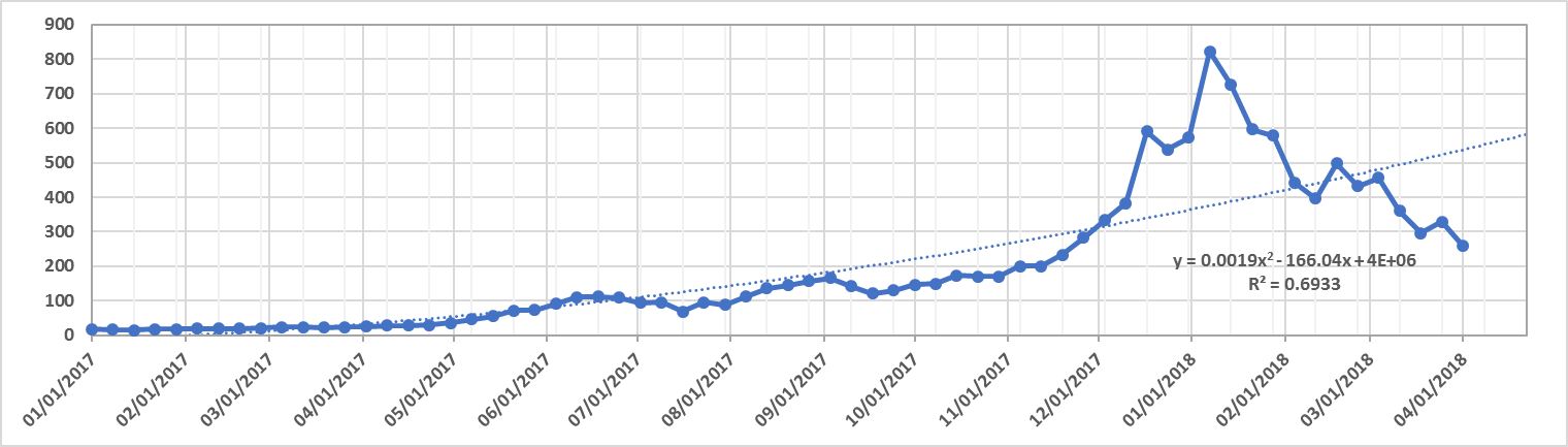 quarterly-cryptocurrency-market-analysis-q1-2018-figure-1-5