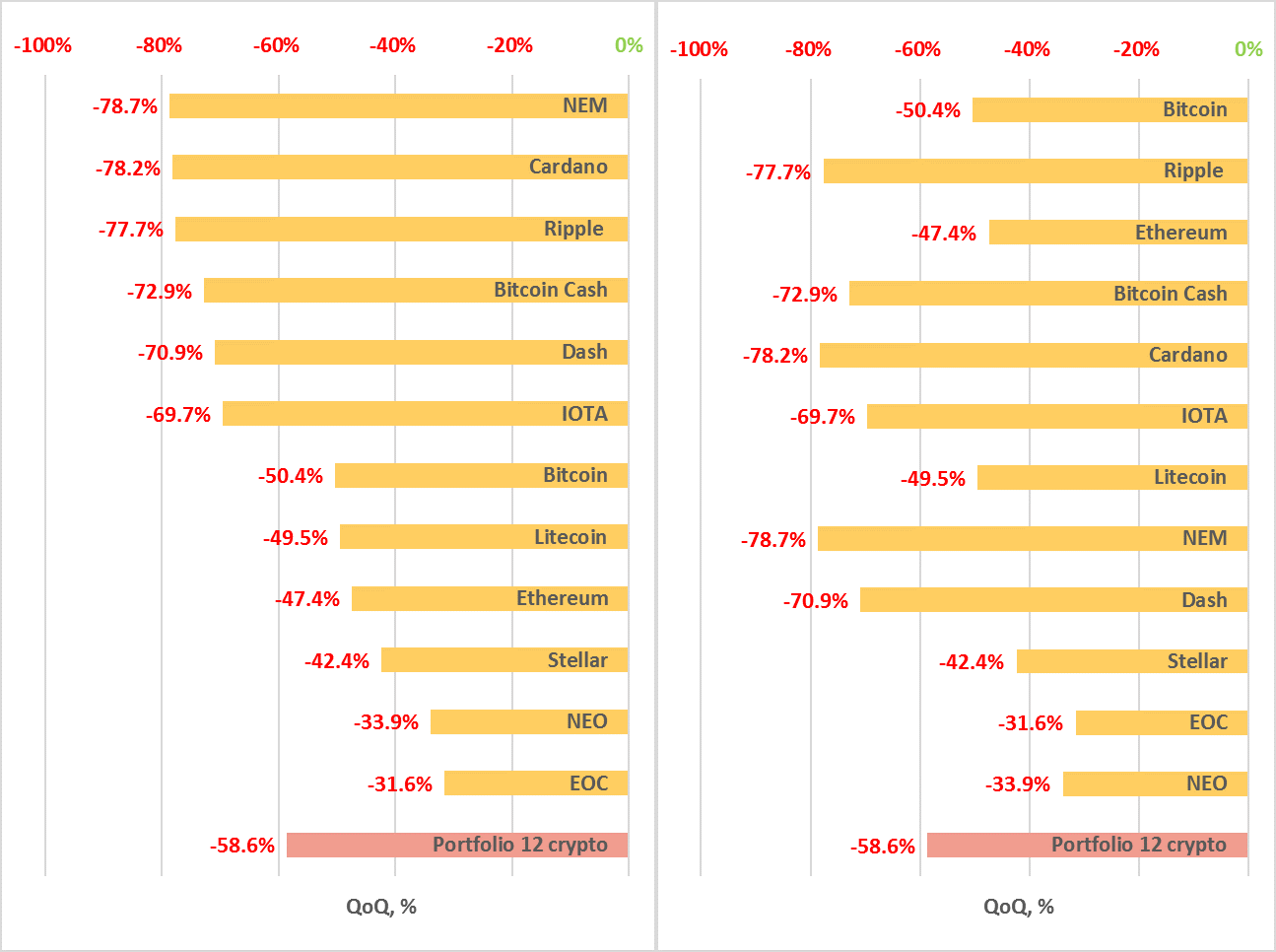 quarterly-cryptocurrency-market-analysis-q1-2018-figure-2