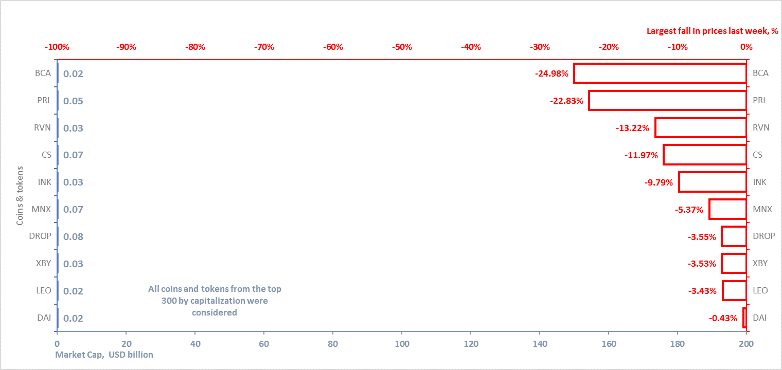Welcome alesia haas, coinbase chief financial officer Weekly-cryptocurrency-analysis-april-9-15-2018-figure-3