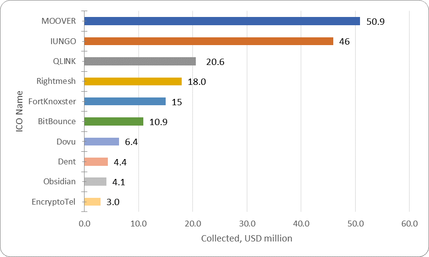 Welcome alesia haas, coinbase chief financial officer Weekly-ico-market-analysis-april-9-15-2018-figure-1-3