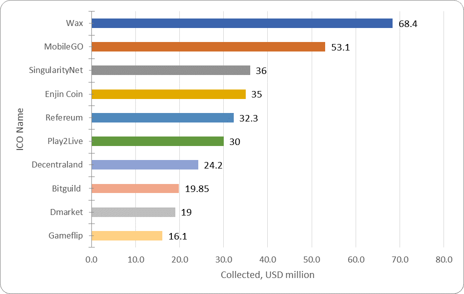 Welcome alesia haas, coinbase chief financial officer Weekly-ico-market-analysis-april-9-15-2018-figure-1-5