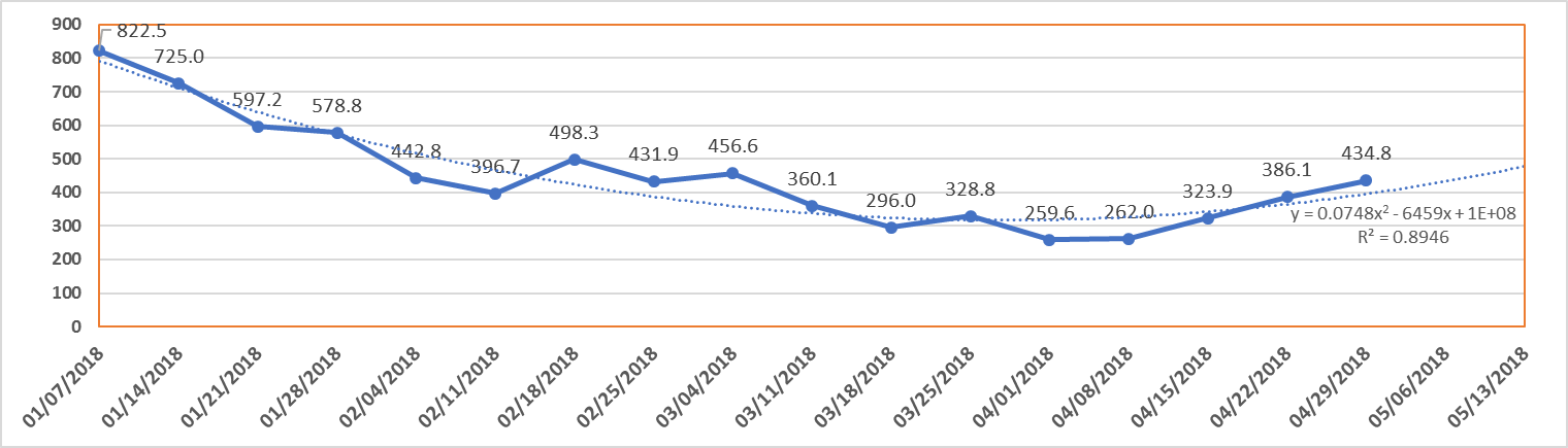 monthly-cryptocurrency-analysis-april-figure-1-4