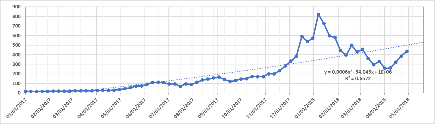 monthly-cryptocurrency-analysis-april-figure-1-5