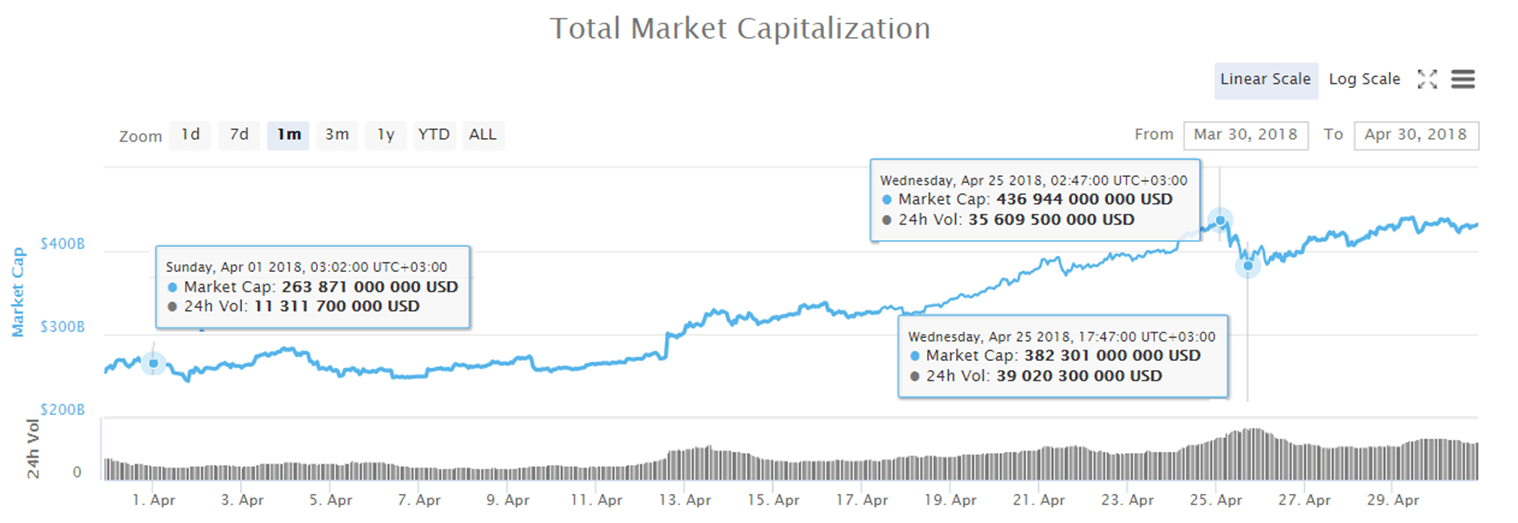 monthly-cryptocurrency-analysis-april-figure-1