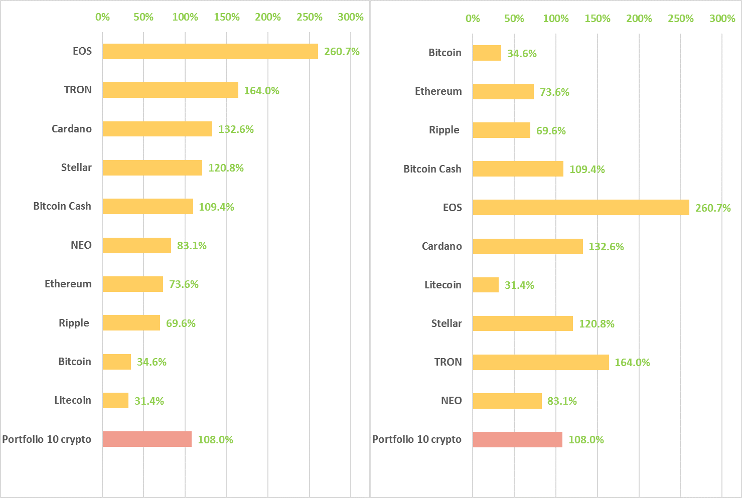 monthly-cryptocurrency-analysis-april-figure-2