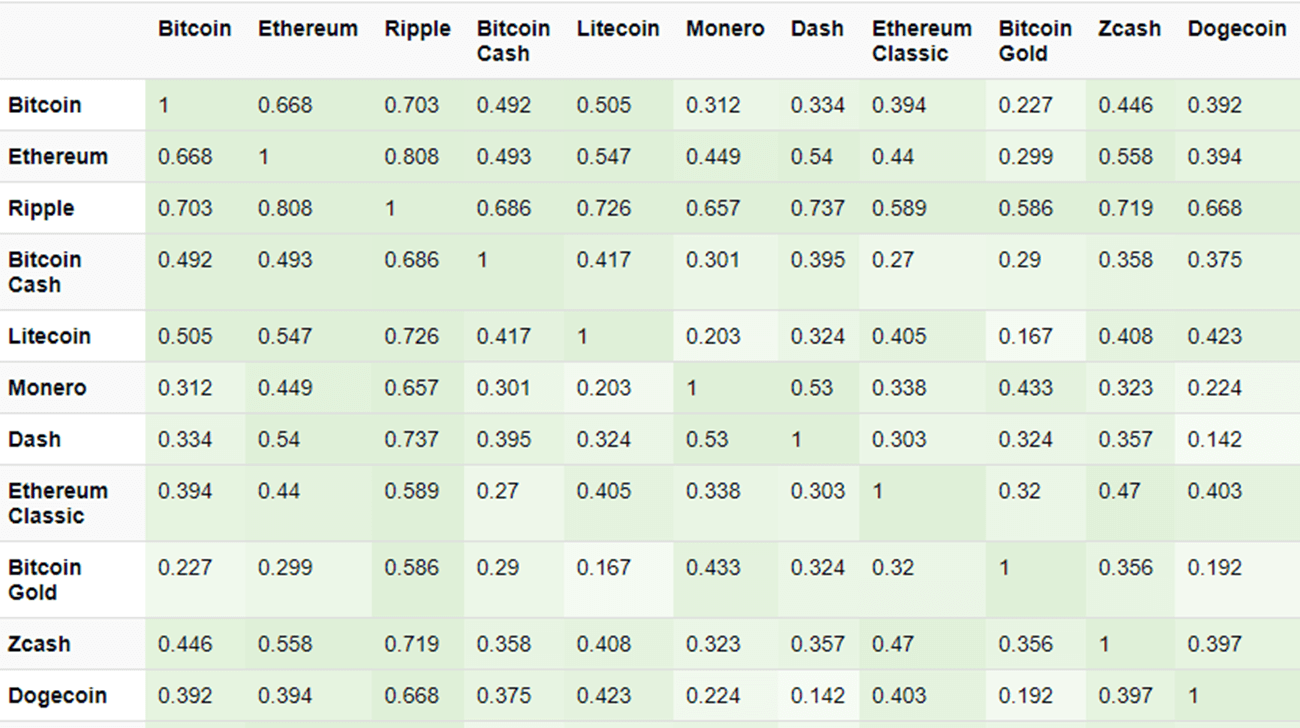 monthly-cryptocurrency-analysis-april-figure-4