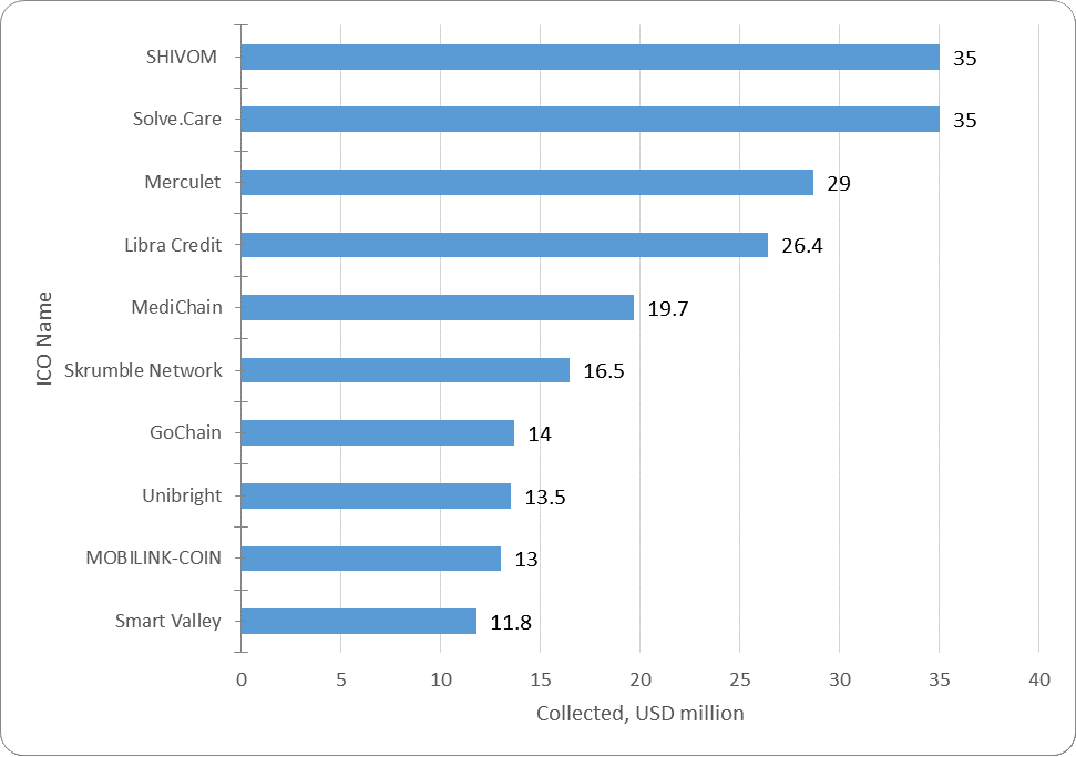 Cryptocurrency recognized as valuable property by russian court Weekly-ico-market-analysis-april-30-may-6-2018-figure-1-2