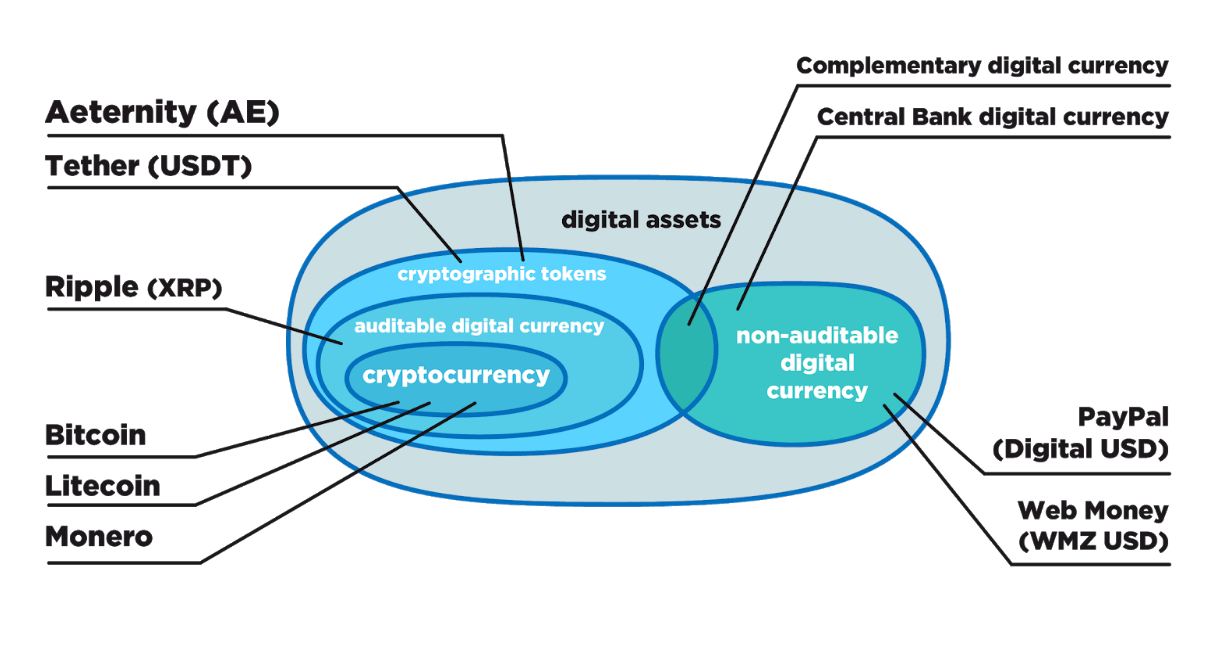 Knowing the Difference Between Cryptocurrency and Non-cryptocurrency May Avoid You from Booby Traps