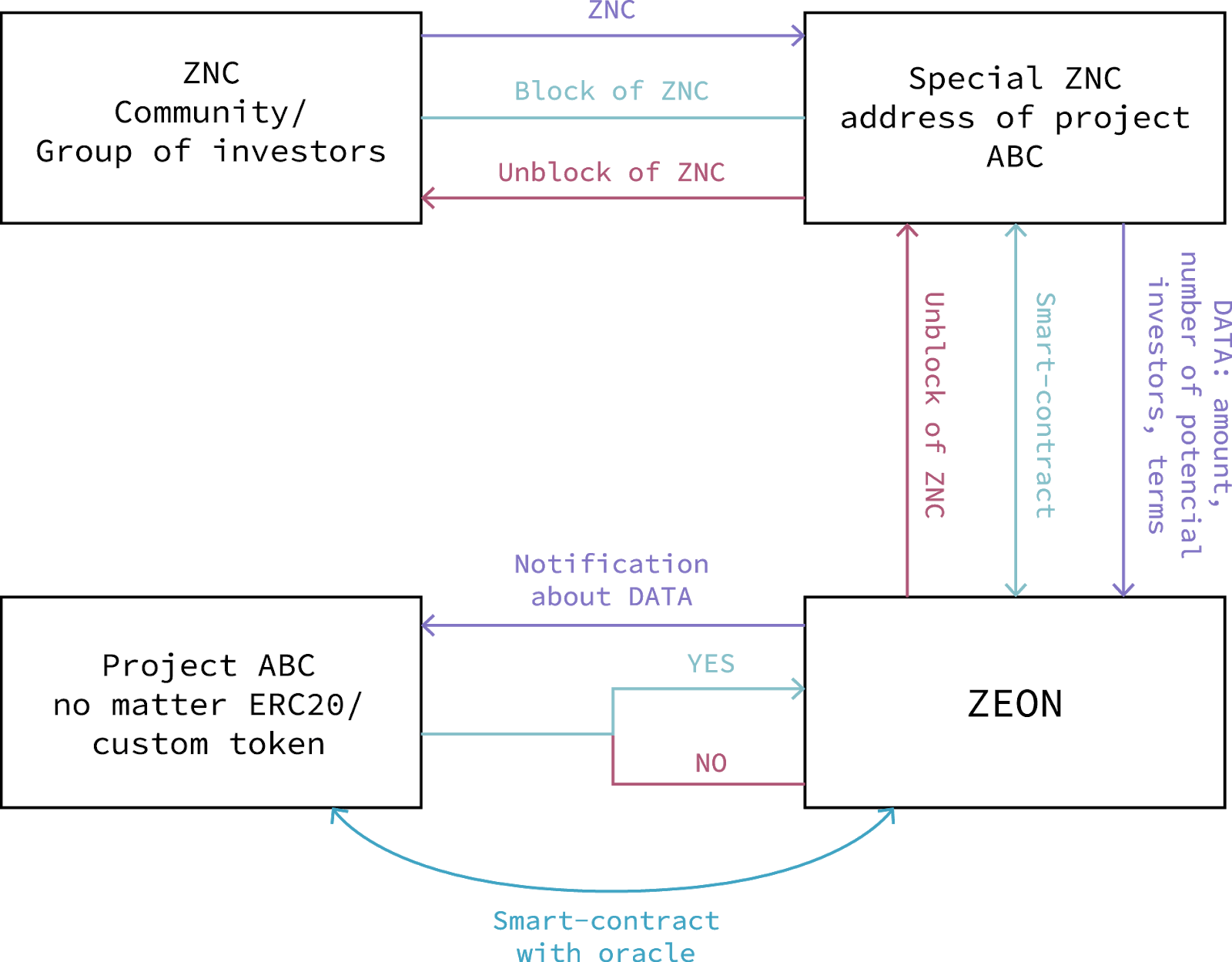 zeon-1