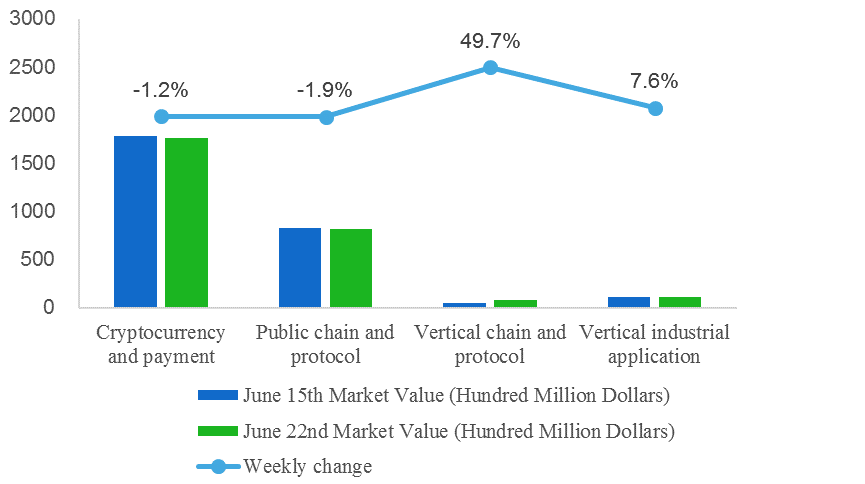 Weekly Blockchain Industry Report [June 16-22, 2018]