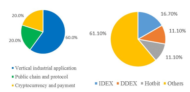 Weekly Blockchain Industry Report [June 16-22, 2018]