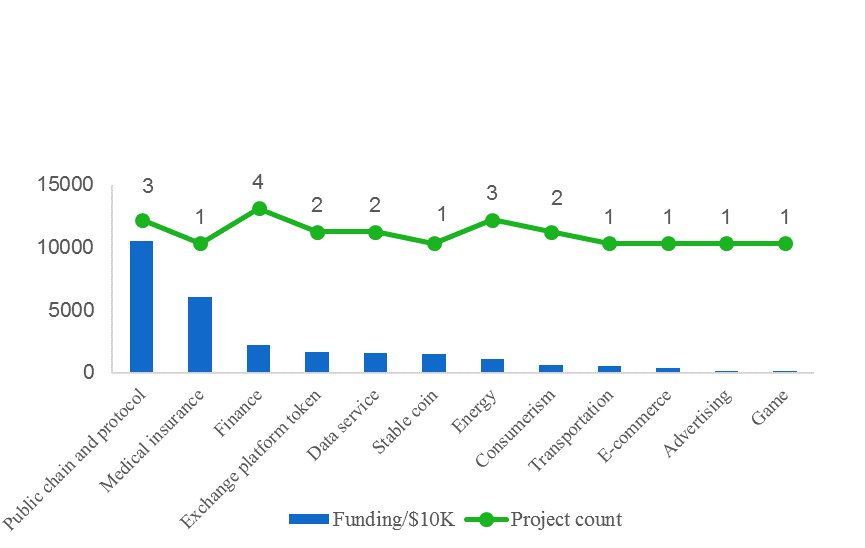 Weekly Blockchain Industry Report [June 16-22, 2018]