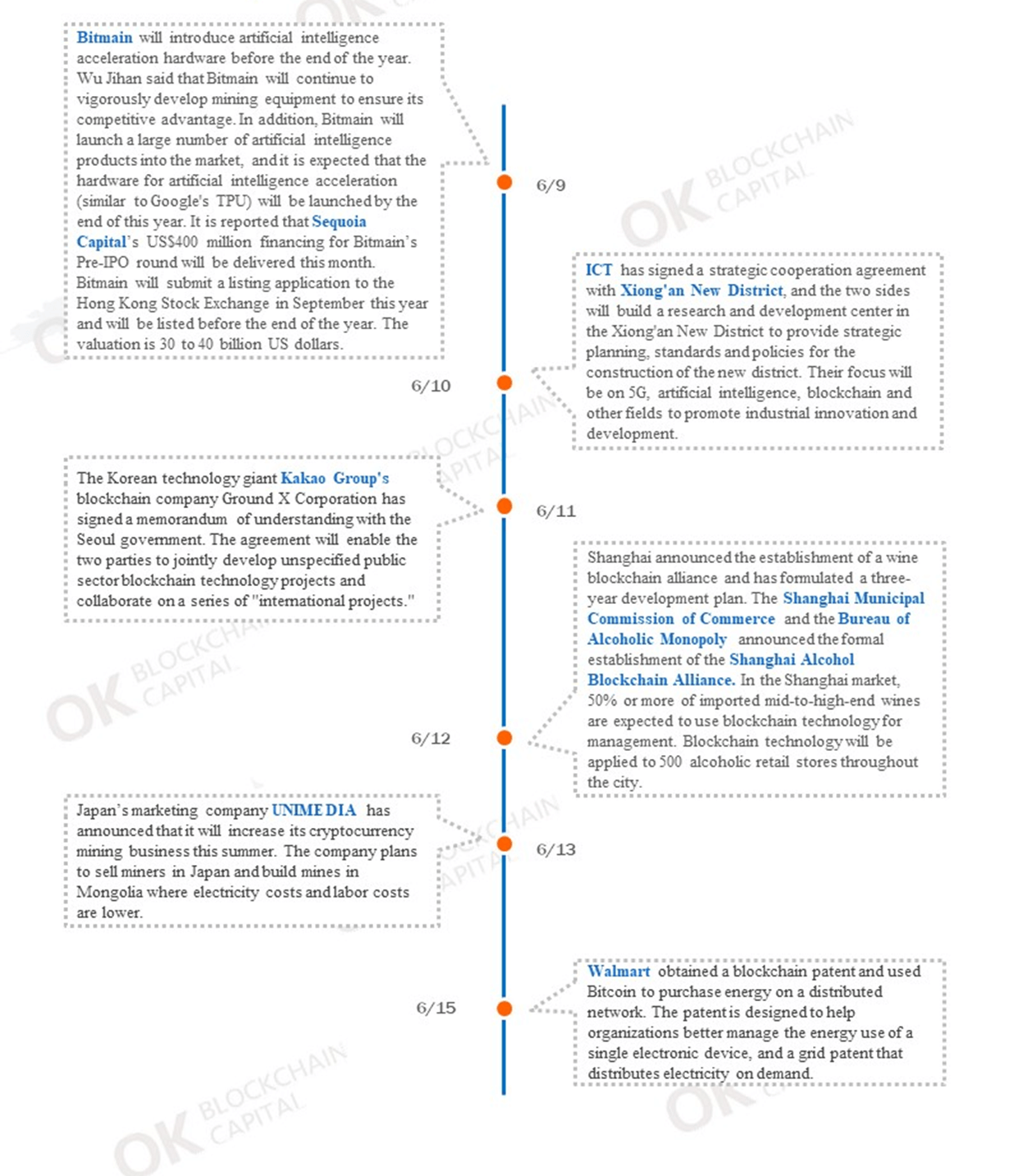 weekly-blockchain-industry-report-june-9-15-2018-blockchain-giants