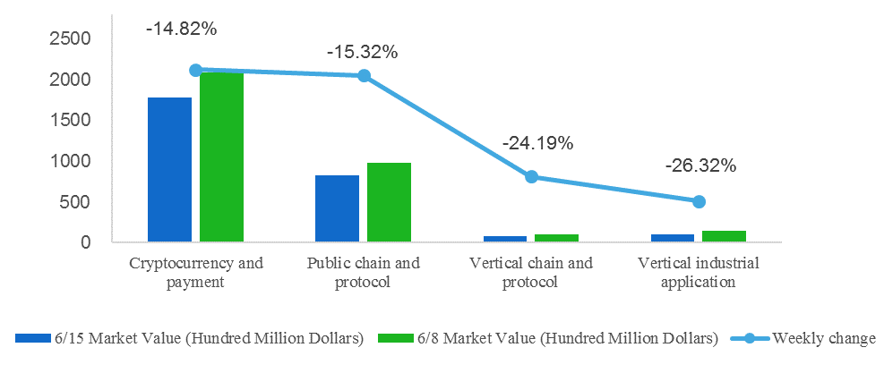 weekly-blockchain-industry-report-june-9-15-2018-figure-3