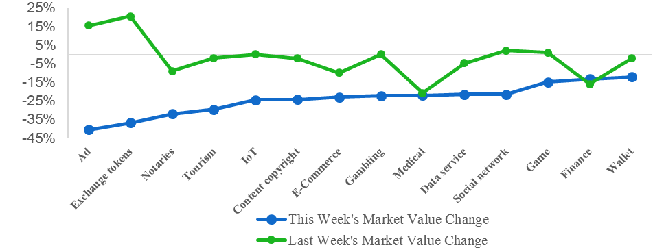 weekly-blockchain-industry-report-june-9-15-2018-figure-4