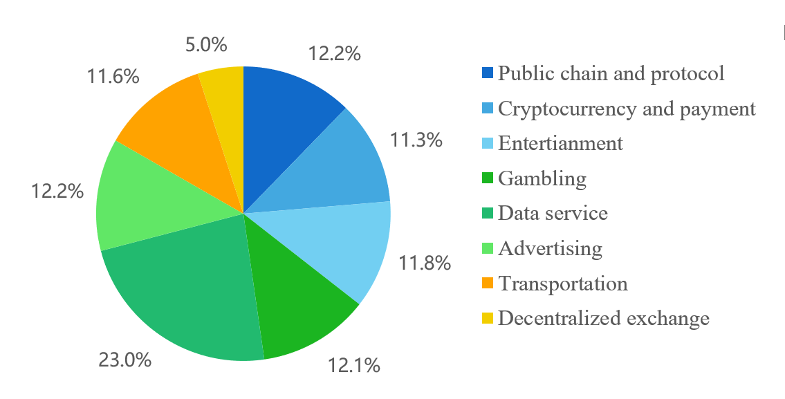 weekly-blockchain-industry-report-june-9-15-2018-figure-5a