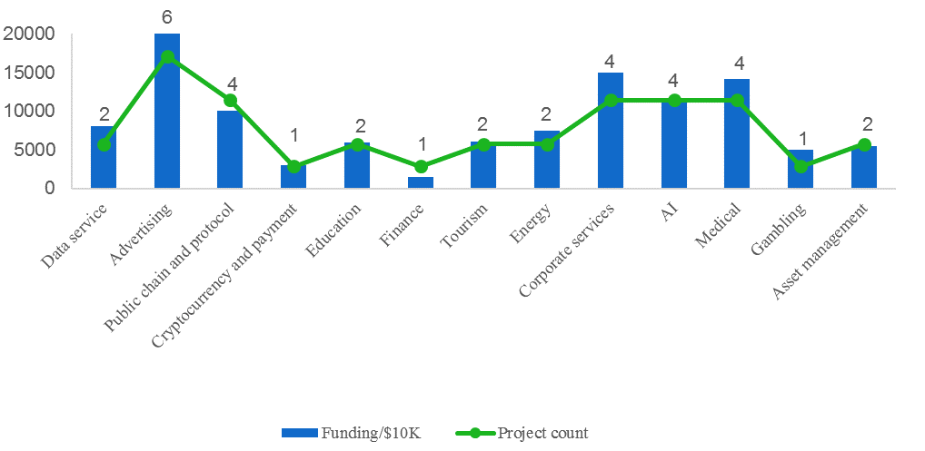 weekly-blockchain-industry-report-june-9-15-2018-figure-7