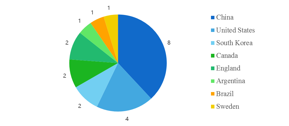 weekly-blockchain-industry-report-june-9-15-2018-figure-8