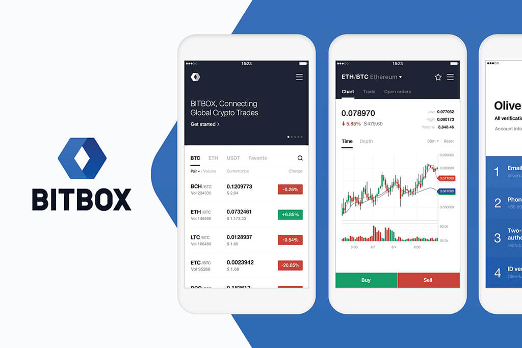 Line’s Cryptocurrency Exchange Bitbox Officially Goes Live, 30 Cryptos Supported