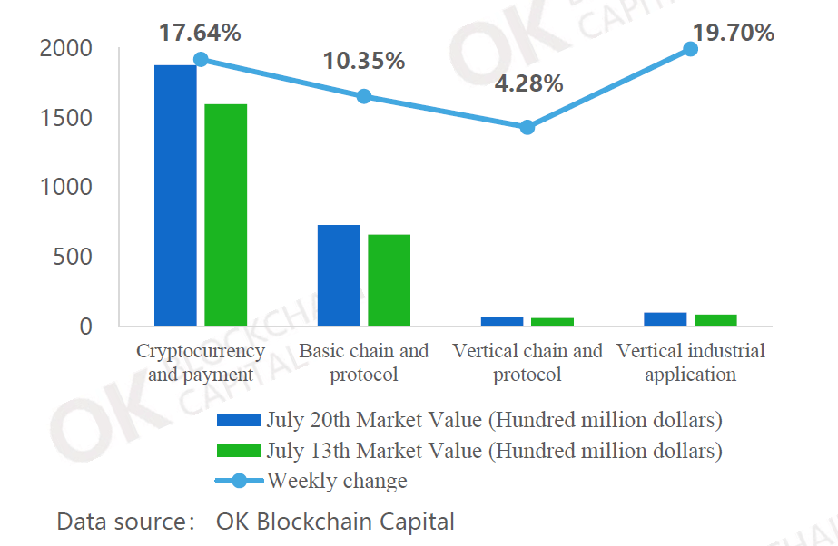 Weekly Blockchain Industry Report [July 14-20, 2018]