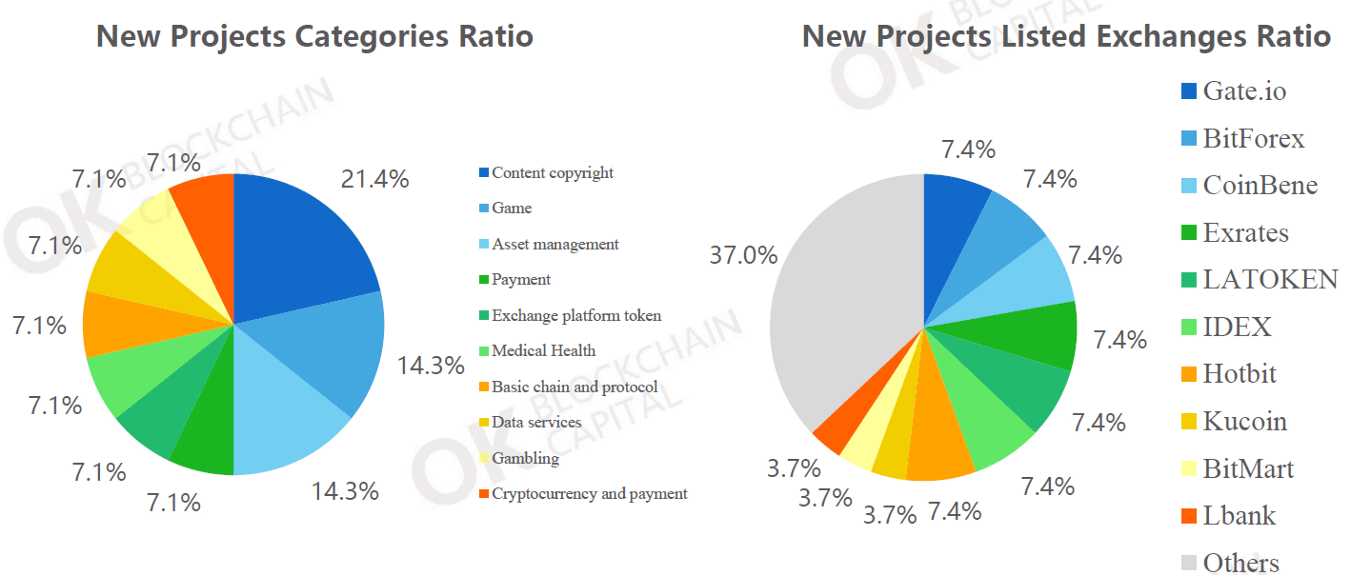 Weekly Blockchain Industry Report [July 14-20, 2018]