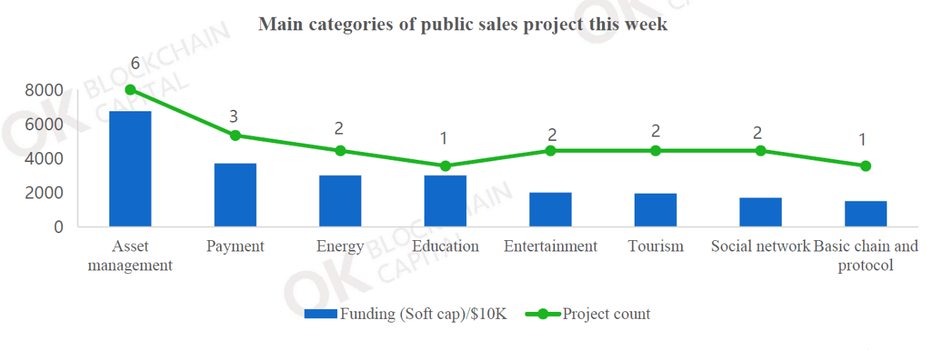 Weekly Blockchain Industry Report [July 14-20, 2018]