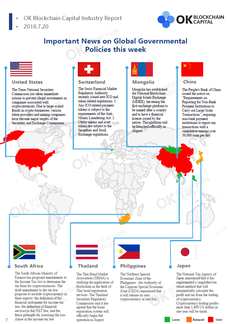 Weekly Blockchain Industry Report [July 14-20, 2018]