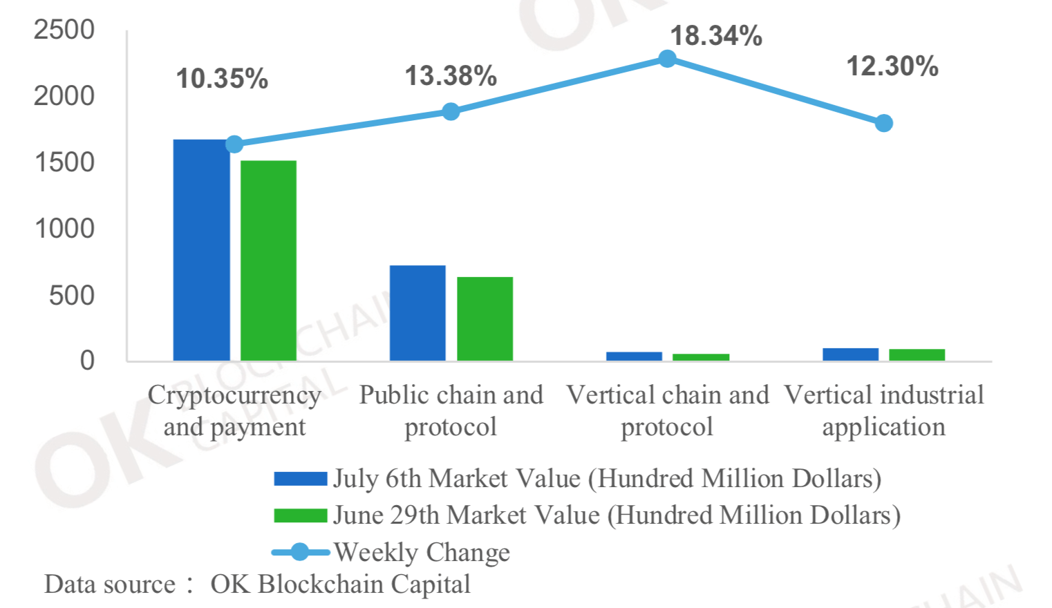 top crypto projects