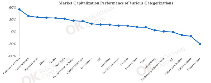 market cap progress