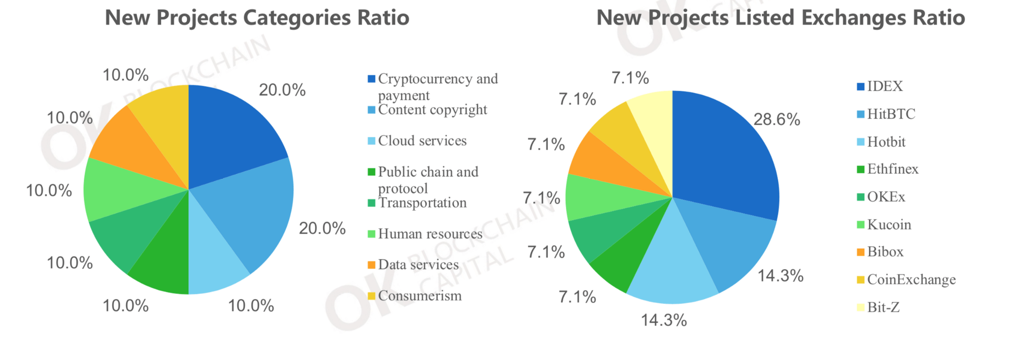 crypto projects ratio 2018